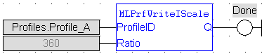 MLPrfWriteIScale: FBD example